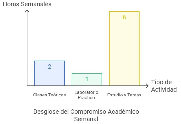 ¿Cómo se calculan y distribuyen los créditos en Perú?