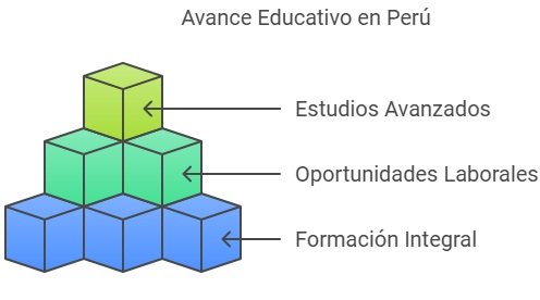 La importancia del pregrado en el Perú