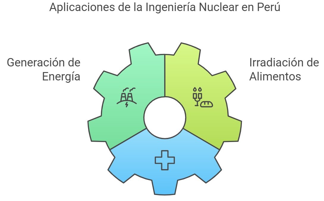 Aplicaciones Energía Nuclear