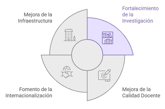 Estrategias de las universidades para mejorar el posicionamiento en rankings internacionales
