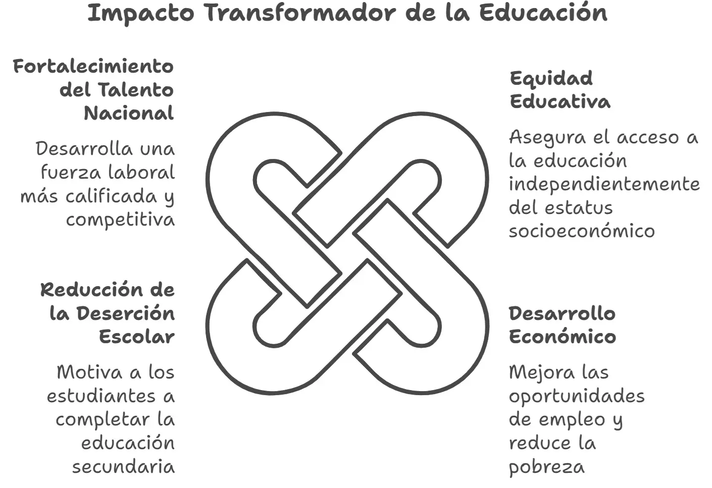 impacto de este proyecto en la sociedad peruana