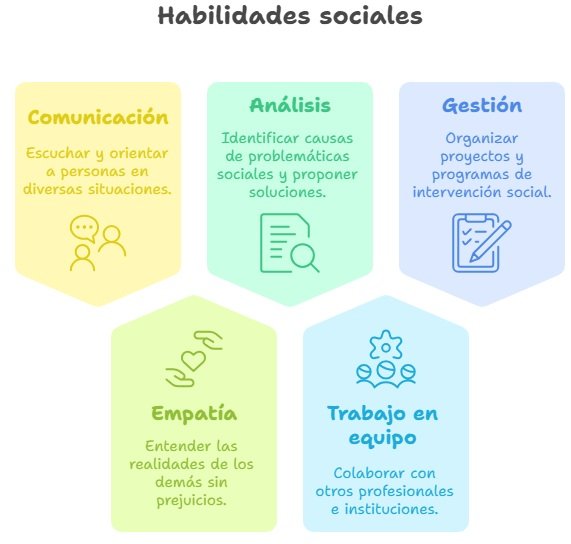 Habilidades necesarias para ser un buen trabajador social